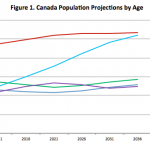 graph fig. 1